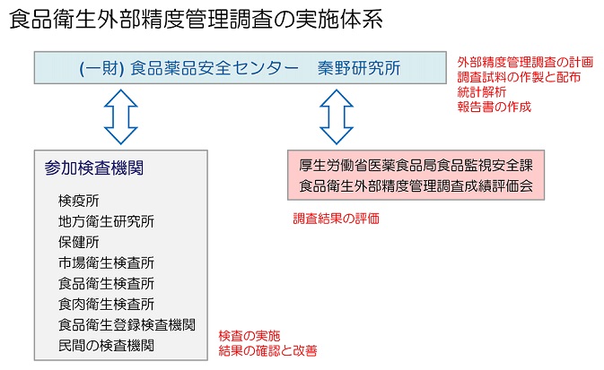 手順の流れ